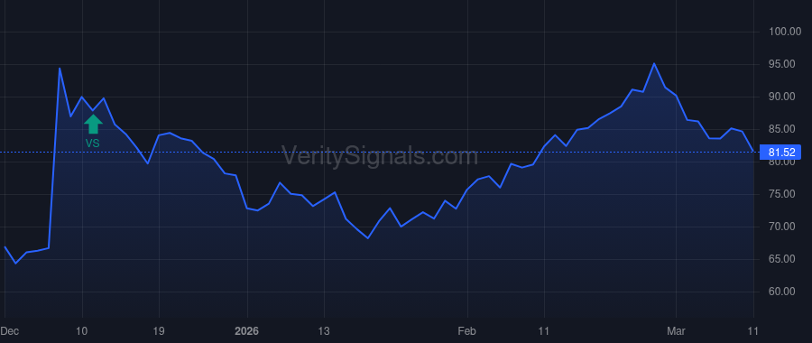 KYMR price after insider trade by BAKER BROS. ADVISORS LP