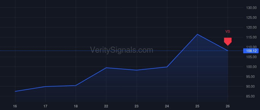 KYMR price after insider trade by BVF PARTNERS L P/IL