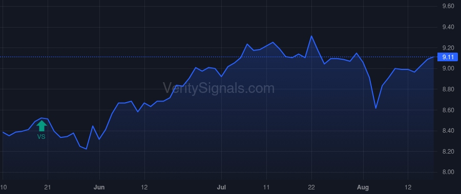 KYN price after insider trade by MetLife Investment Management, LLC
