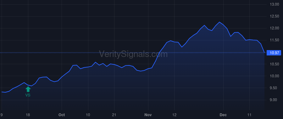 KYN price after insider trade by MetLife Investment Management, LLC