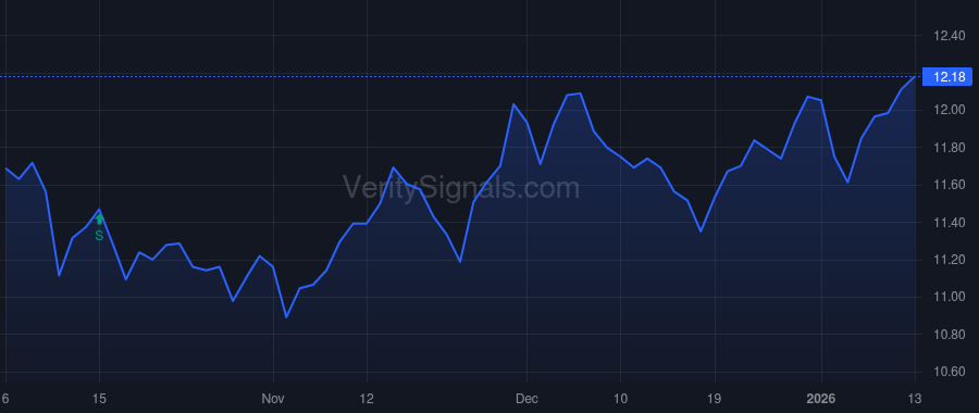 KYN price after insider trade by MetLife Investment Management, LLC