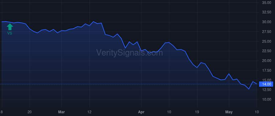 KYTX price after insider trade by GILEAD SCIENCES, INC.