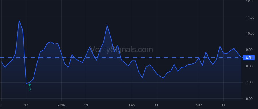 KYTX price after insider trade by Westlake BioPartners Opportunity Fund I, L.P.