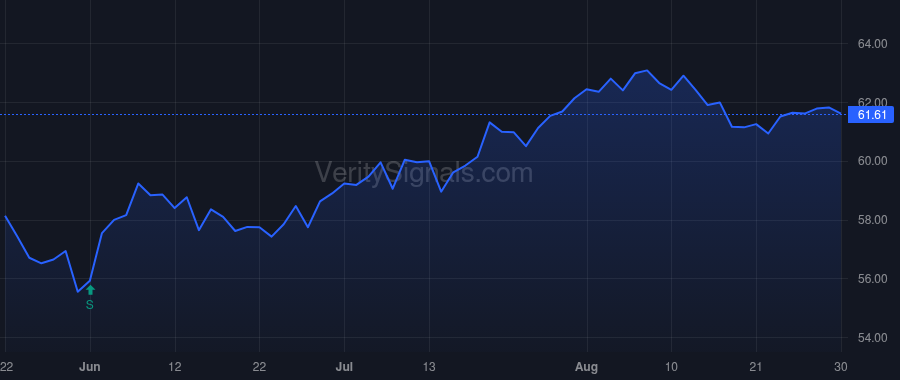 L price after insider trade by Tisch Benjamin J
