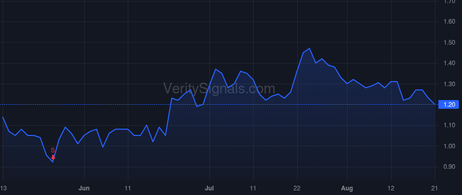 LAB price after insider trade by Mackay Sean