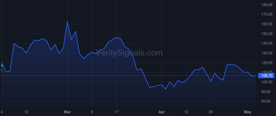 LABP price after insider trade by Poukalov Konstantin