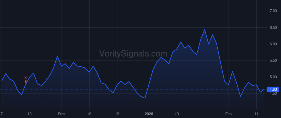 LAC price after insider trade by GRANDY EDWARD