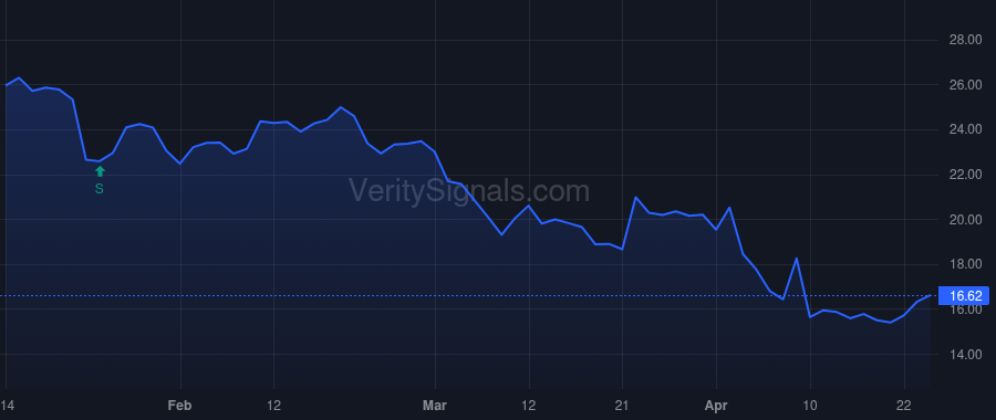 LAKE price after insider trade by Glavin Martin G