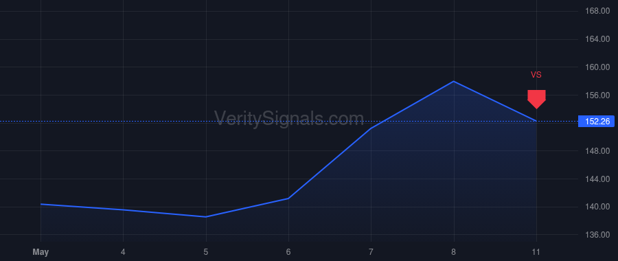 LAMR price after insider trade by Johnson Jay LeCoryelle