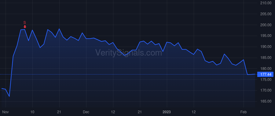 LANC price after insider trade by Ciesinski David Alan