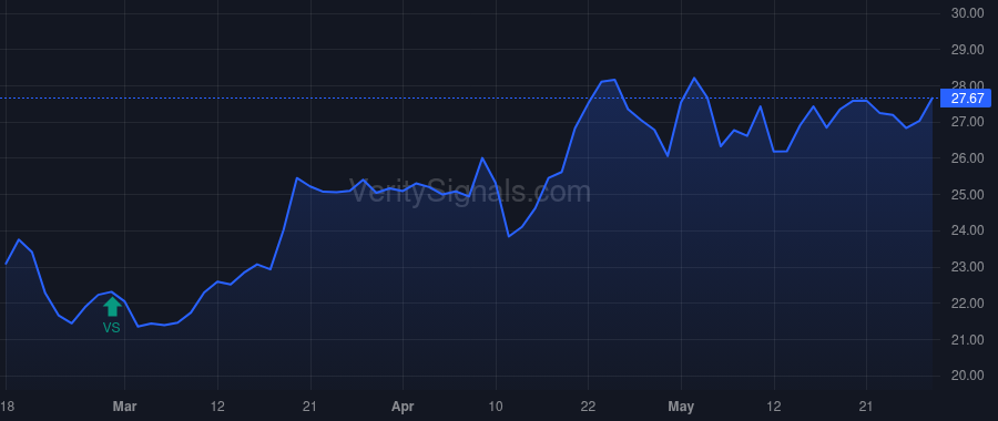 LARK price after insider trade by Kohlrus Mark J.