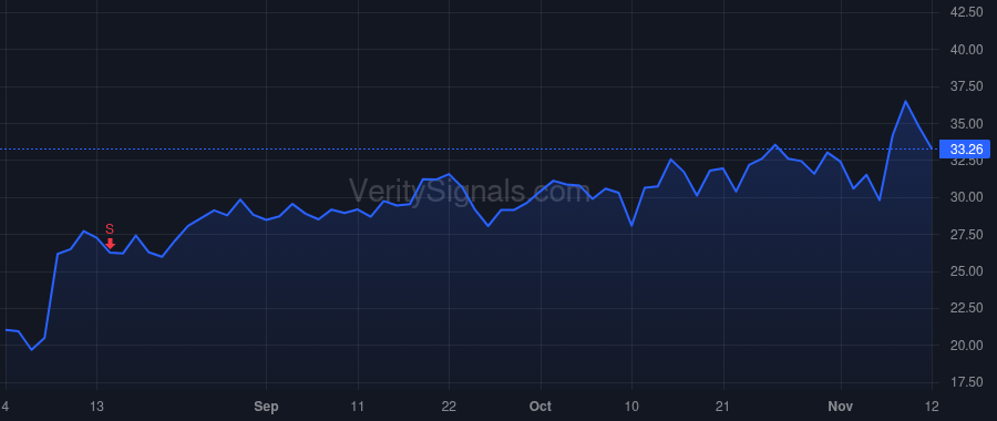 LASR price after insider trade by Keeney Scott H