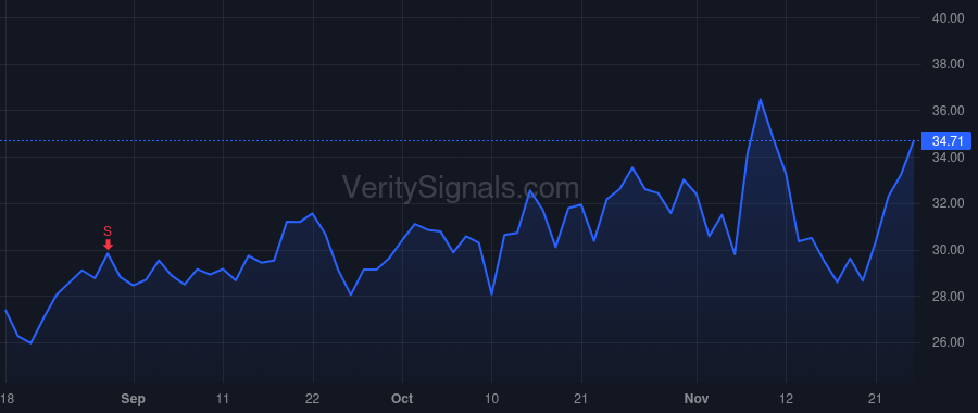 LASR price after insider trade by Keeney Scott H