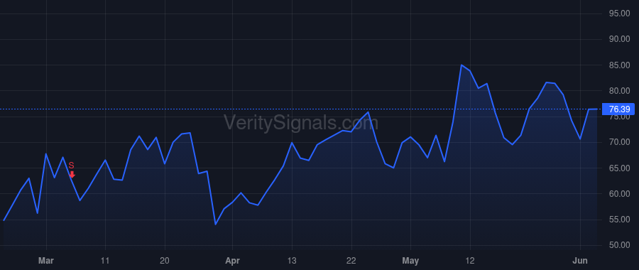LASR price after insider trade by Keeney Scott H