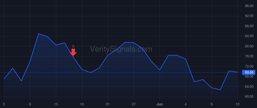 LASR price after insider trade by Keeney Scott H