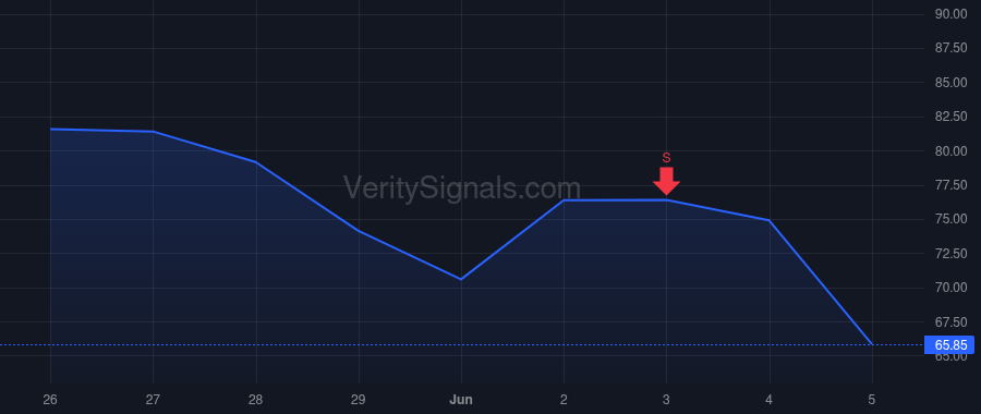 LASR insider trade chart