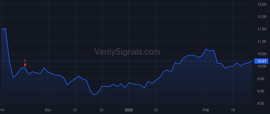LAUR price after insider trade by KKR Group Partnership L.P.
