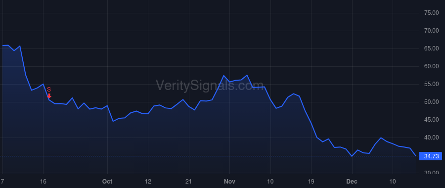 LAW price after insider trade by Camara Kiwi