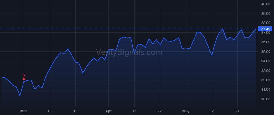 LAZ price after insider trade by Stern Alexander F.