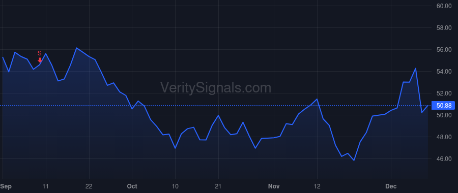 LAZ price after insider trade by Gathy Michael