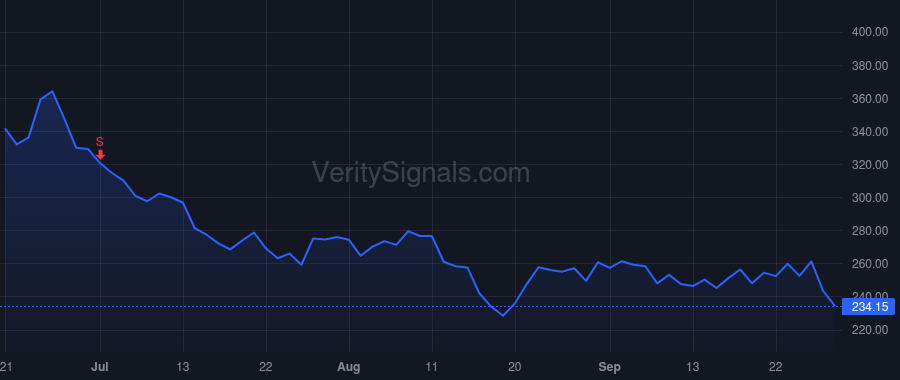 LAZR price after insider trade by Russell Austin