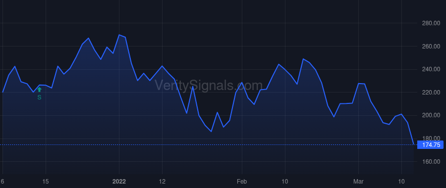 LAZR price after insider trade by Fennimore Thomas