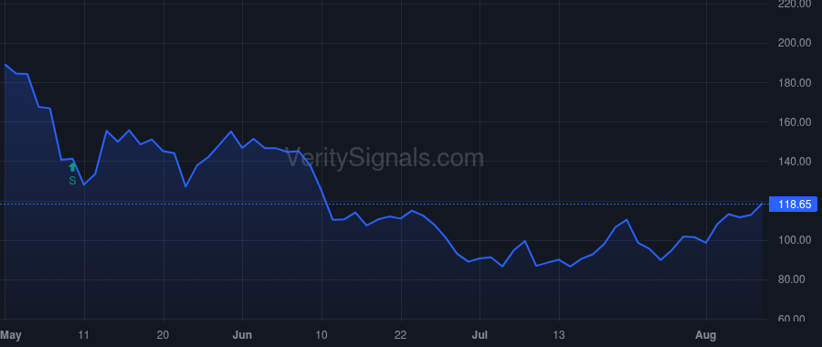 LAZR price after insider trade by Russell Austin