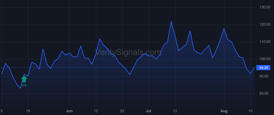 LAZR price after insider trade by Russell Austin