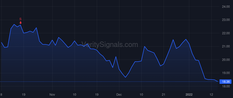 LAZY price after insider trade by MURNANE WILLIAM P