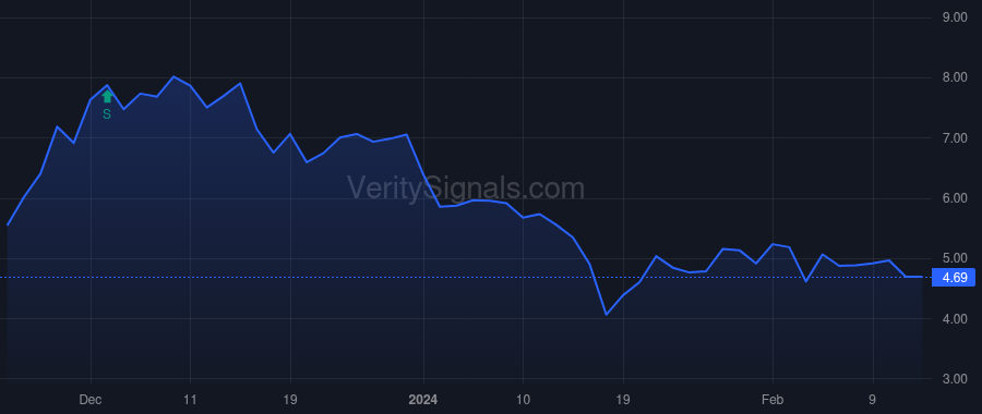 LAZY price after insider trade by North John F