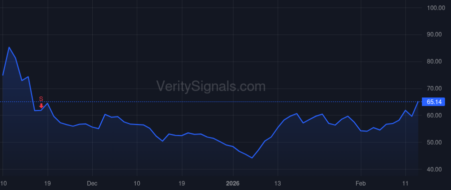 LB price after insider trade by Capobianco David N