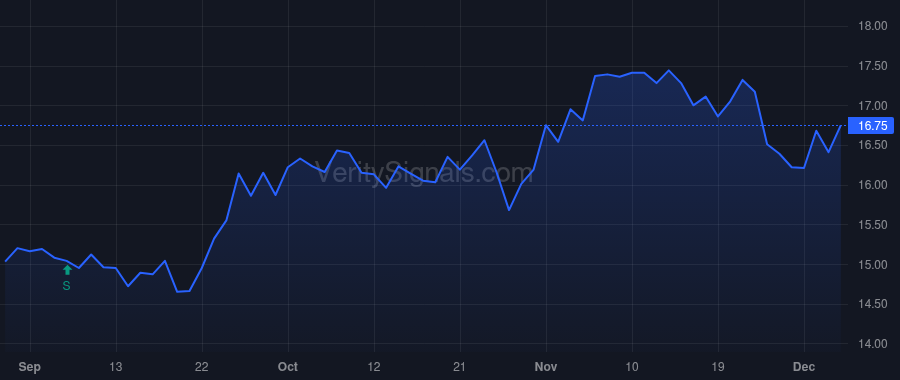 LBAI price after insider trade by Ho-Sing-Loy Paul