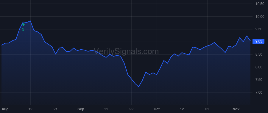 LBC price after insider trade by LAGOMARSINO SIMONE