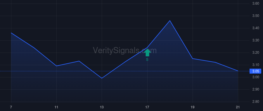 LBGJ price after insider trade by Huang Feng