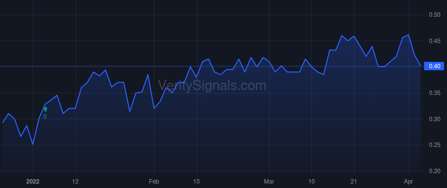 LBSR price after insider trade by GROSS BRETT