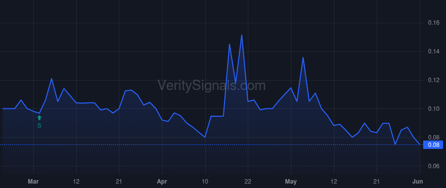 LBSR price after insider trade by MADARIS PATRICIA