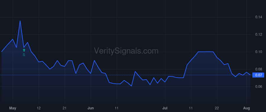 LBSR price after insider trade by MADARIS PATRICIA