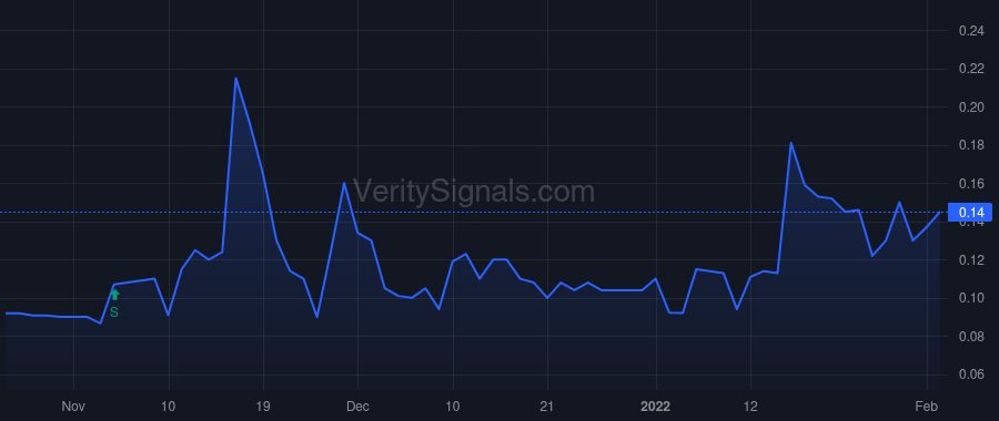 LBTI price after insider trade by Zhang Jimin