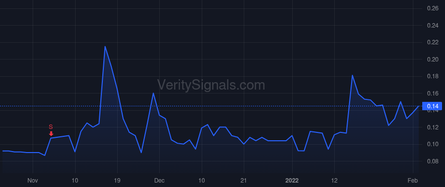 LBTI price after insider trade by Zhang Jimin