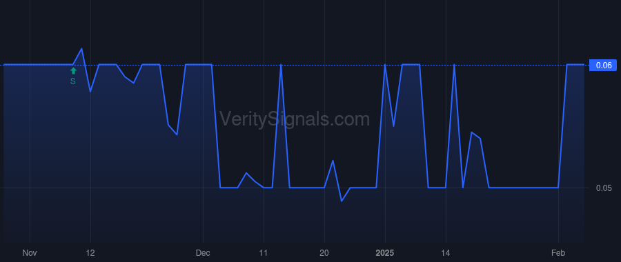 LCGMF price after insider trade by Alford Tony L