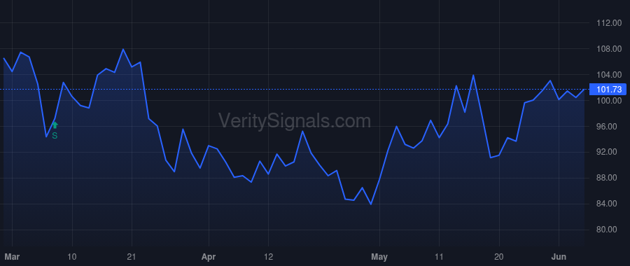LCII price after insider trade by LIPPERT JASON
