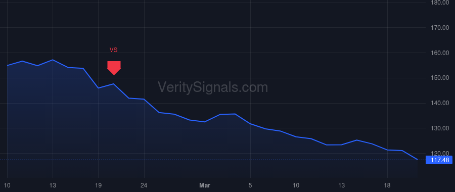 LCII price after insider trade by LIPPERT JASON