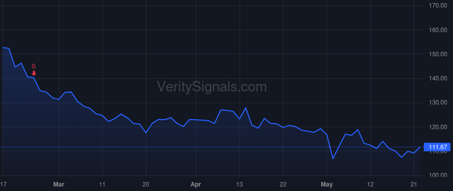 LCII price after insider trade by LIPPERT JASON