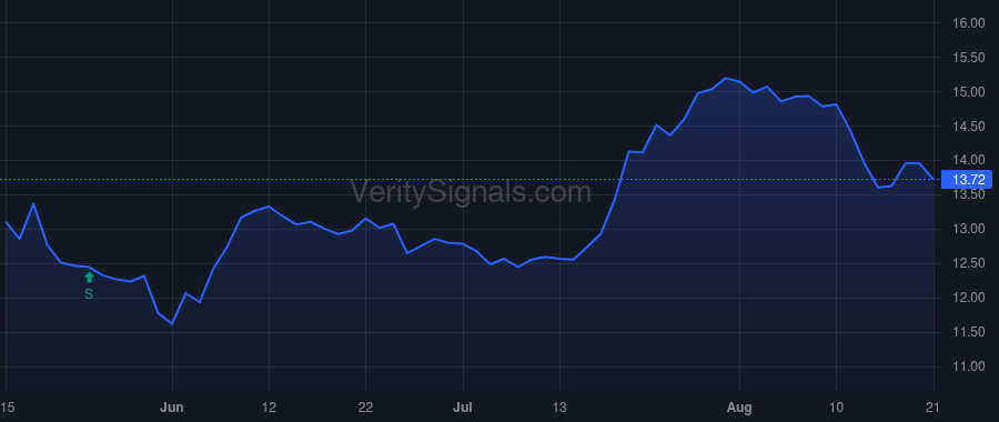 LCNB price after insider trade by Meilstrup Eric J