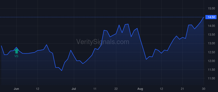 LCNB price after insider trade by Bedinghaus Robert A.