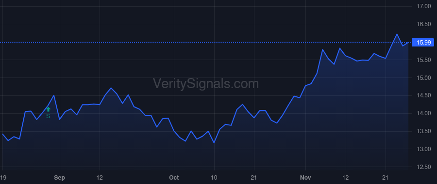 LCNB price after insider trade by Meilstrup Eric J