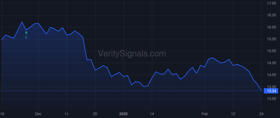 LCNB price after insider trade by Krehbiel Anne E
