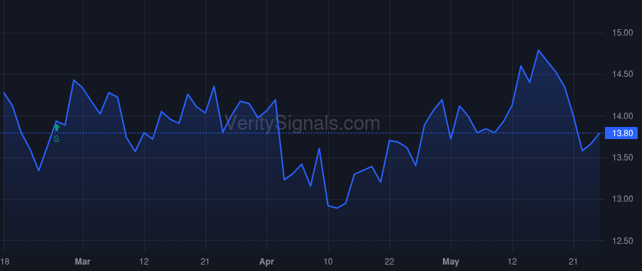 LCNB price after insider trade by FOSTER STEVE P