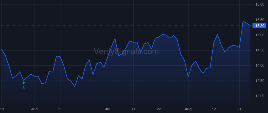 LCNB price after insider trade by Mulligan Lawrence P Jr.
