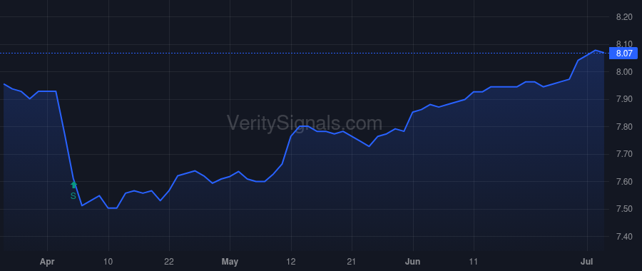 LCRDX price after insider trade by Kang Eric P